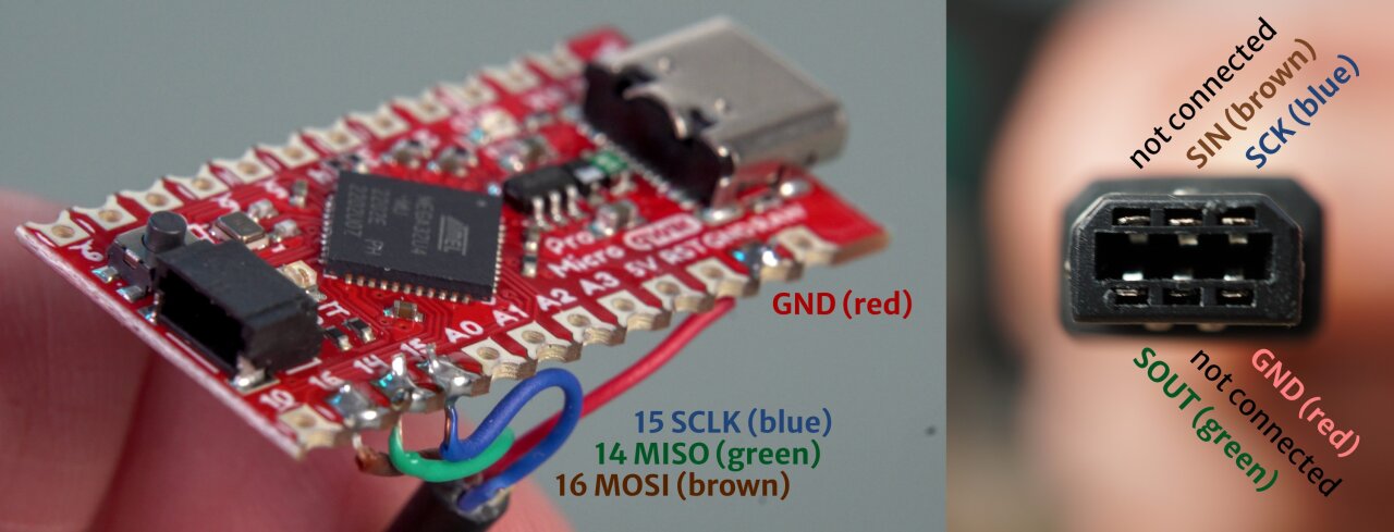 A photo on the left shows the Pro Micro with four cables soldered to the pins 16, 14, 15 and GND. The pins are labelled as MOSI, MISO, SCLK and GND with matching colors of the cables. The photo on the right shows the connector for the Game Boy printer with four of its six pins labelled SIN, SCK, SOUT and GND and matching colors for the Pro Micro. The remaining two pins are labelled as not connected.